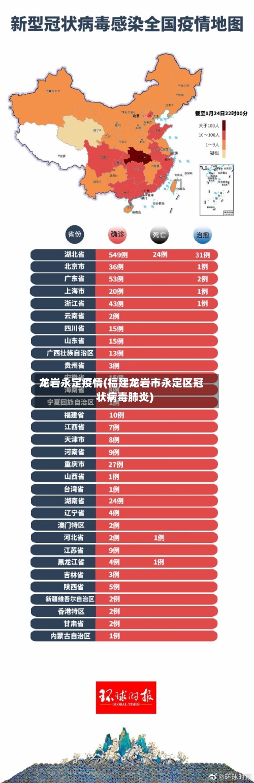 龙岩永定疫情(福建龙岩市永定区冠状病毒肺炎)
