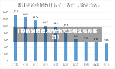【疫情治愈数,疫情治愈率那么高真实吗】-第2张图片