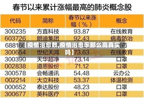 【疫情治愈数,疫情治愈率那么高真实吗】