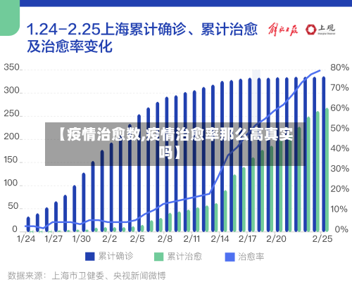 【疫情治愈数,疫情治愈率那么高真实吗】-第3张图片