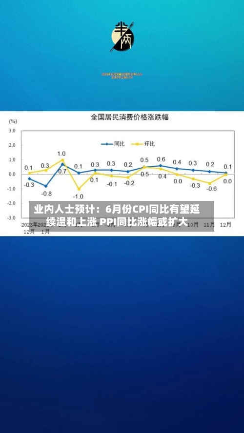 业内人士预计：6月份CPI同比有望延续温和上涨 PPI同比涨幅或扩大