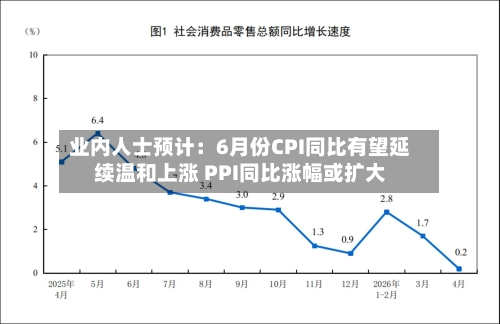 业内人士预计：6月份CPI同比有望延续温和上涨 PPI同比涨幅或扩大-第2张图片