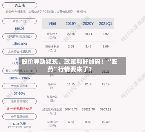 股价异动频现、政策利好加码！“吃药”行情要来了？