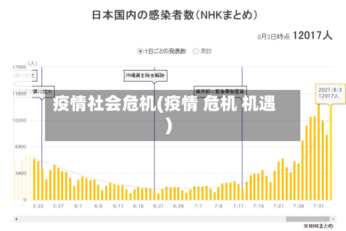 疫情社会危机(疫情 危机 机遇)-第2张图片