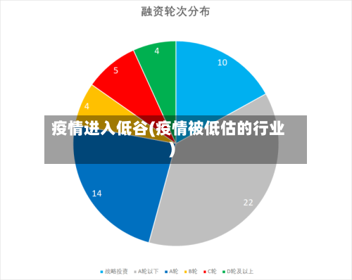 疫情进入低谷(疫情被低估的行业)-第2张图片