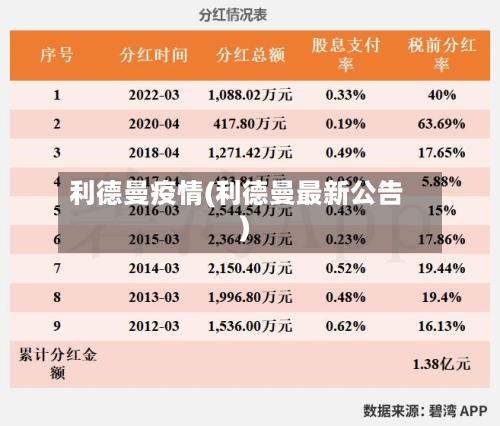 利德曼疫情(利德曼最新公告)-第2张图片