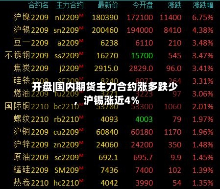 开盘|国内期货主力合约涨多跌少，沪锡涨近4%-第2张图片