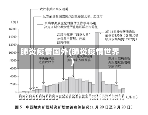 肺炎疫情国外(肺炎疫情世界)