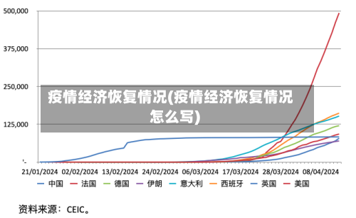 疫情经济恢复情况(疫情经济恢复情况怎么写)-第3张图片
