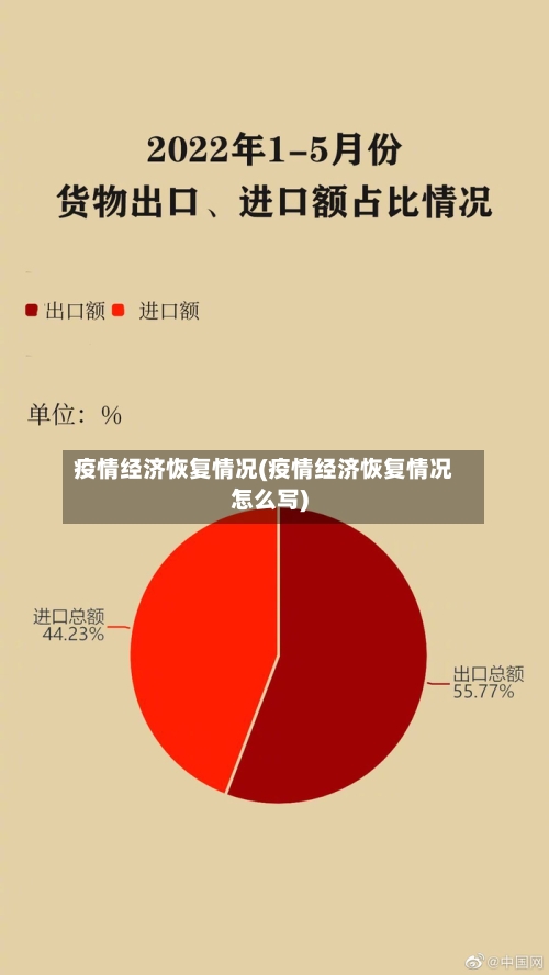 疫情经济恢复情况(疫情经济恢复情况怎么写)-第2张图片