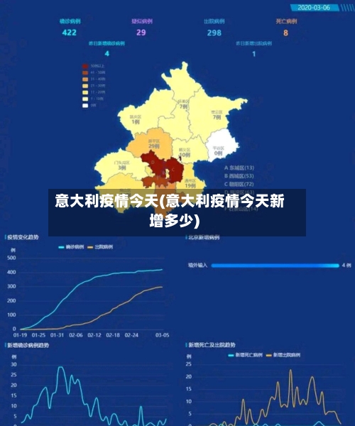 意大利疫情今天(意大利疫情今天新增多少)
