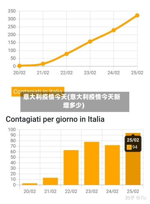 意大利疫情今天(意大利疫情今天新增多少)-第3张图片