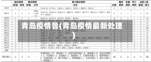 青岛疫情鲁(青岛疫情最新处理)-第2张图片