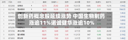 创新药概念股延续涨势 中国生物制药涨逾11%诺诚健华涨逾10%
