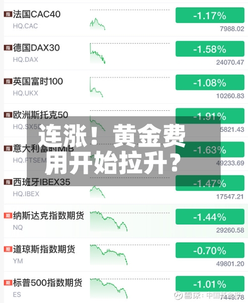 连涨！黄金费用，开始拉升？