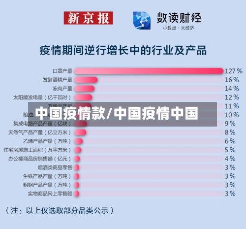 中国疫情款/中国疫情中国