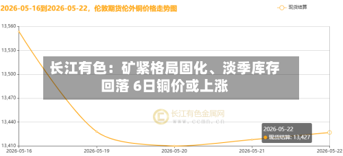 长江有色：矿紧格局固化、淡季库存回落 6日铜价或上涨-第3张图片