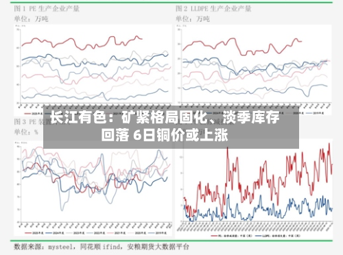 长江有色：矿紧格局固化、淡季库存回落 6日铜价或上涨