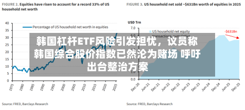 韩国杠杆ETF风险引发担忧，议员称韩国综合股价指数已然沦为赌场 呼吁出台整治方案