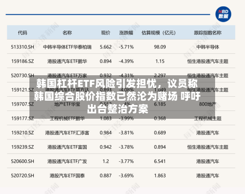 韩国杠杆ETF风险引发担忧	，议员称韩国综合股价指数已然沦为赌场 呼吁出台整治方案-第2张图片
