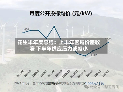 花生半年度总结：上半年区域价差收窄 下半年供应压力或减小