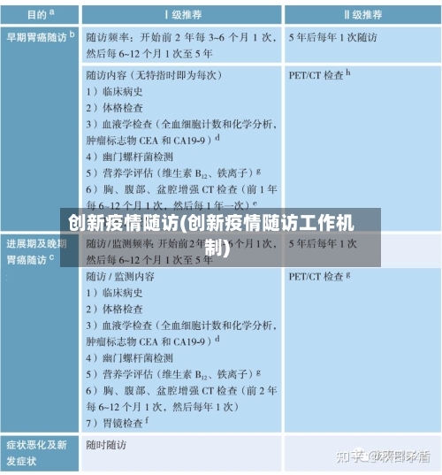 创新疫情随访(创新疫情随访工作机制)-第2张图片