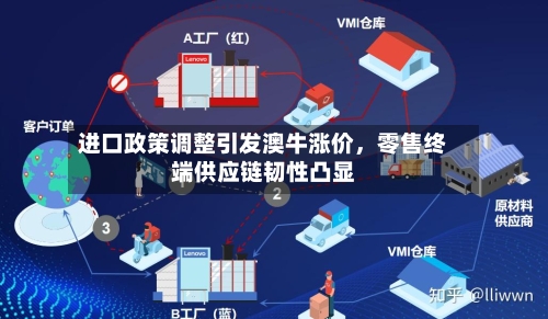 进口政策调整引发澳牛涨价	，零售终端供应链韧性凸显-第2张图片
