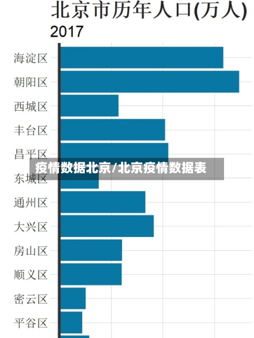疫情数据北京/北京疫情数据表