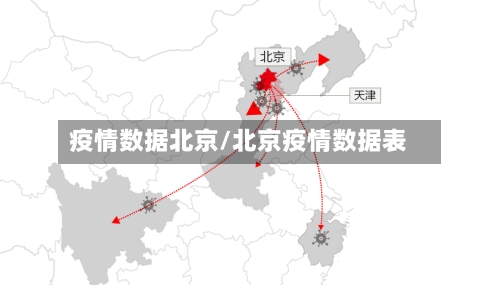 疫情数据北京/北京疫情数据表-第3张图片