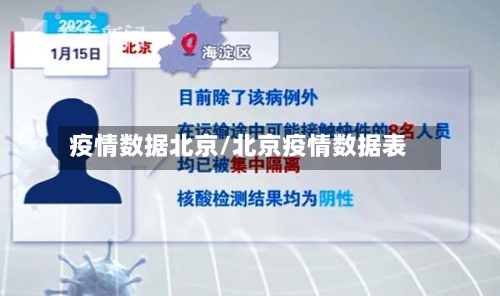 疫情数据北京/北京疫情数据表-第2张图片