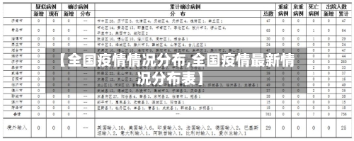 【全国疫情情况分布,全国疫情最新情况分布表】-第3张图片