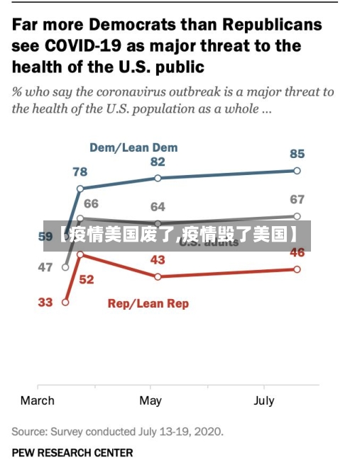 【疫情美国废了,疫情毁了美国】-第3张图片