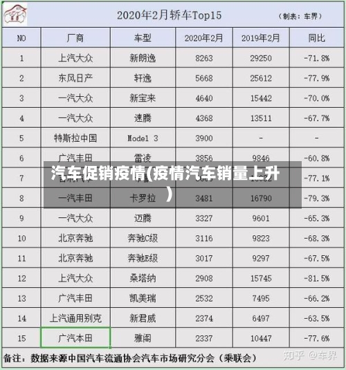 汽车促销疫情(疫情汽车销量上升)
