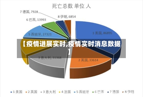 【疫情进展实时,疫情实时消息数据】
