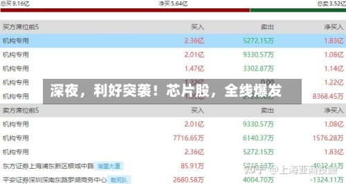 深夜	，利好突袭！芯片股，全线爆发-第2张图片