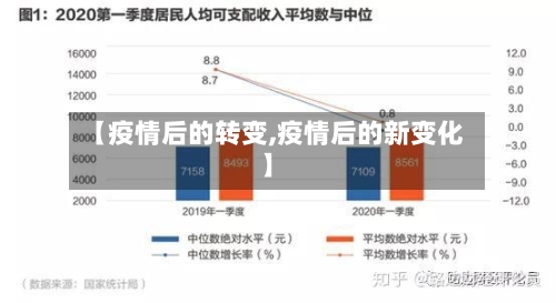 【疫情后的转变,疫情后的新变化】-第2张图片