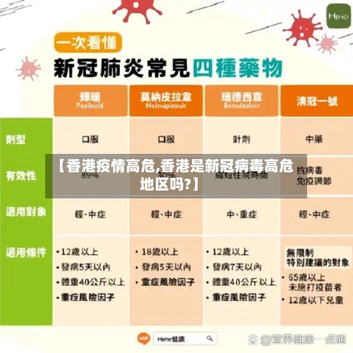 【香港疫情高危,香港是新冠病毒高危地区吗?】