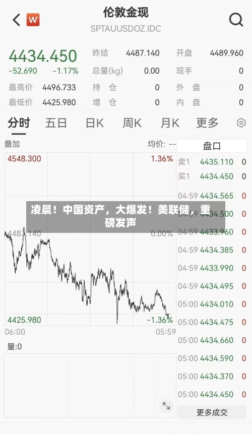 凌晨！中国资产，大爆发！美联储	，重磅发声-第2张图片