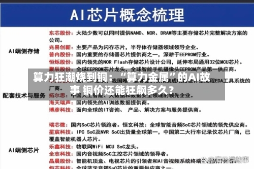算力狂潮烧到铜：“算力金属”的AI故事 铜价还能狂飙多久？-第3张图片