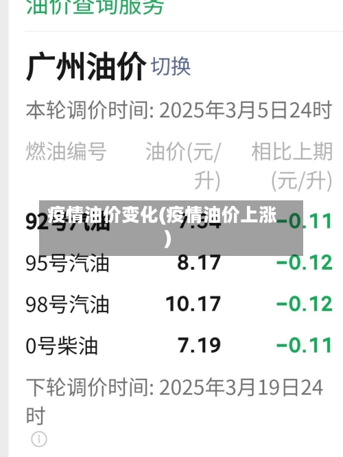 疫情油价变化(疫情油价上涨)-第2张图片