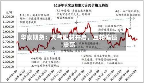 华泰期货：天气题材开启，豆粕偏强震荡-第3张图片