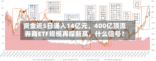 资金近5日涌入14亿元，400亿顶流券商ETF规模再探新高	，什么信号？-第3张图片