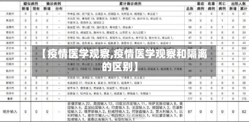 【疫情医学观察,疫情医学观察和隔离的区别】