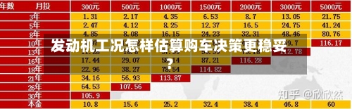 发动机工况怎样估算购车决策更稳妥？