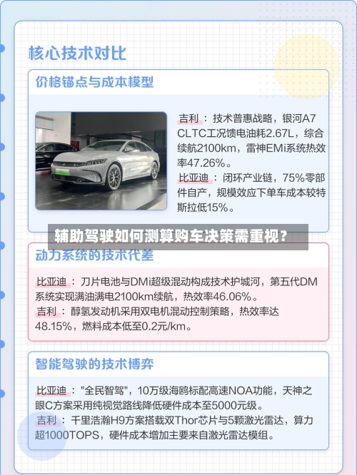 辅助驾驶如何测算购车决策需重视？