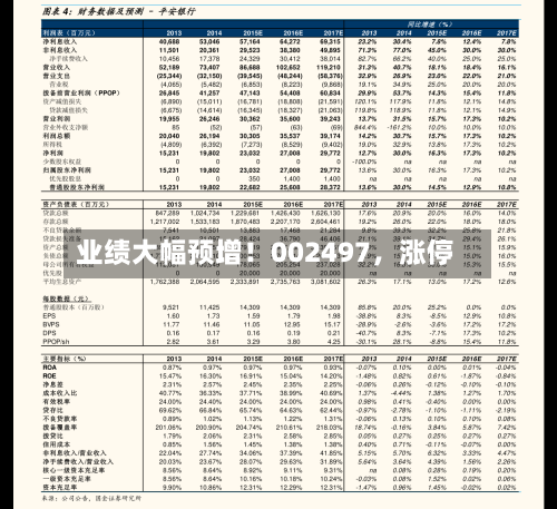 业绩大幅预增！002497，涨停-第2张图片