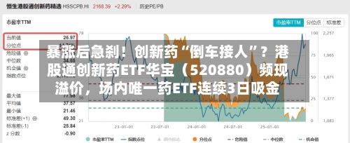 暴涨后急刹！创新药“倒车接人”？港股通创新药ETF华宝（520880）频现溢价，场内唯一药ETF连续3日吸金-第2张图片
