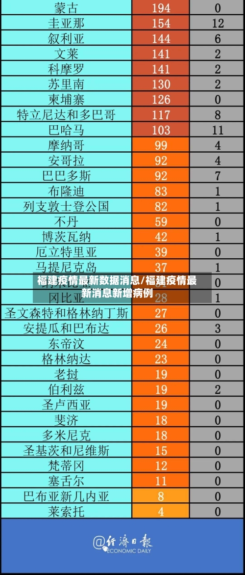 福建疫情最新数据消息/福建疫情最新消息新增病例