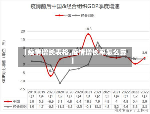 【疫情增长表格,疫情增长率怎么算】-第2张图片