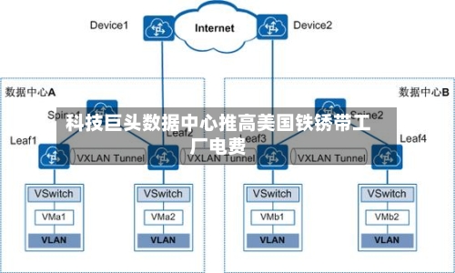 科技巨头数据中心推高美国铁锈带工厂电费-第2张图片